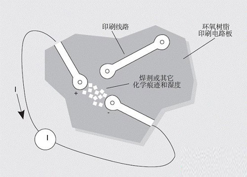 電流測(cè)量中引起誤差電流的原因解析